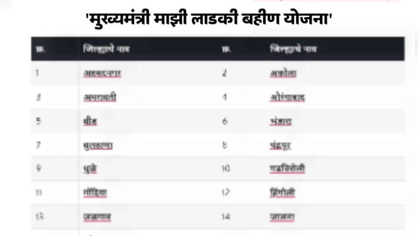 Majhi Ladki Bahin Yojana 4th Beneficiary List November 2024