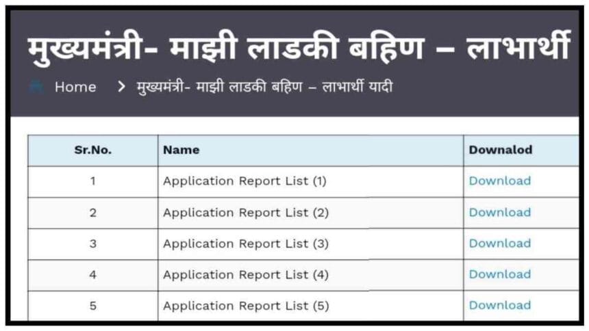 Majhi Ladki Bahin Yojana Check Eligibility List Payment Status